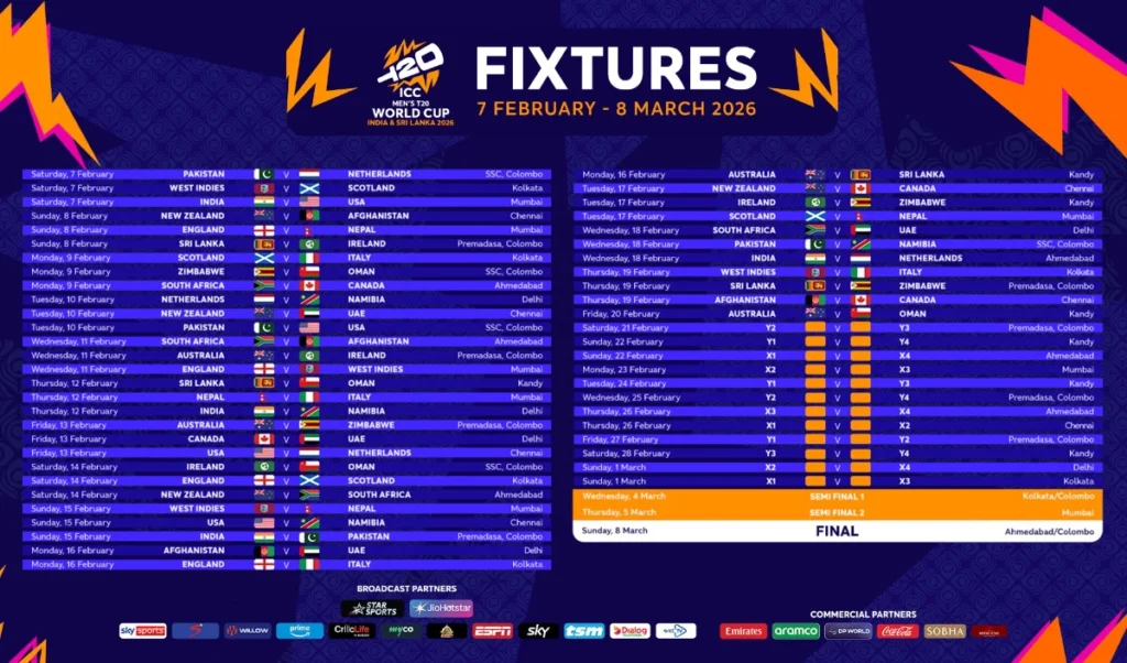 Women's T20 World Cup का शेड्यूल जारी, England में 12 टीमें रचेंगी इतिहास, जानें Team India के मैच